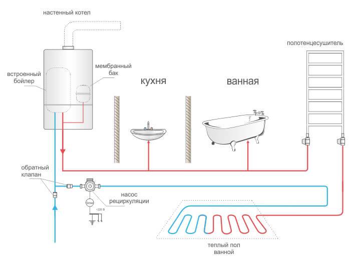 Циркуляция воды в системе горячего водоснабжения: реализация, расчет, схемы для частного дома