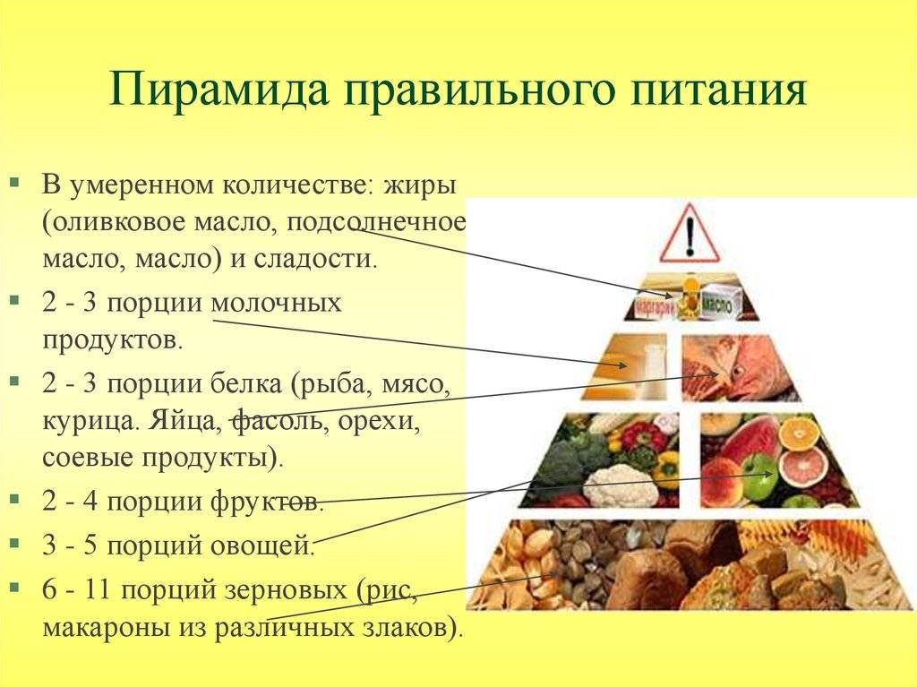 Программы правильного питания (диеты) для различных целей