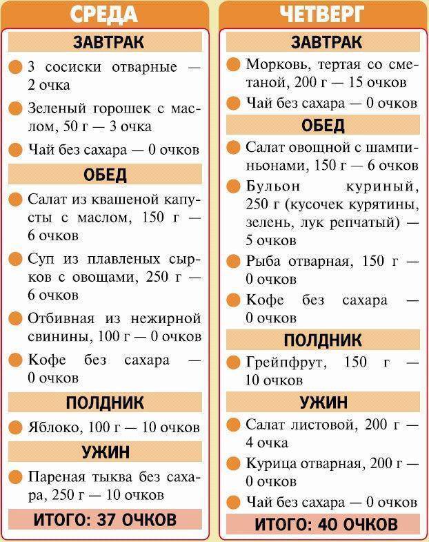 Диета ковалькова — все этапы подробно с меню