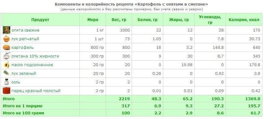 Сколько калорий в жареной картошке с кабачком