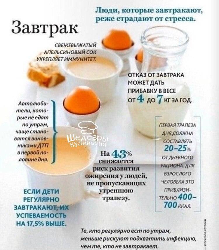 Что правильно пить и есть утром натощак: какие продукты можно есть на завтрак | официальный сайт – “славянская клиника похудения и правильного питания”