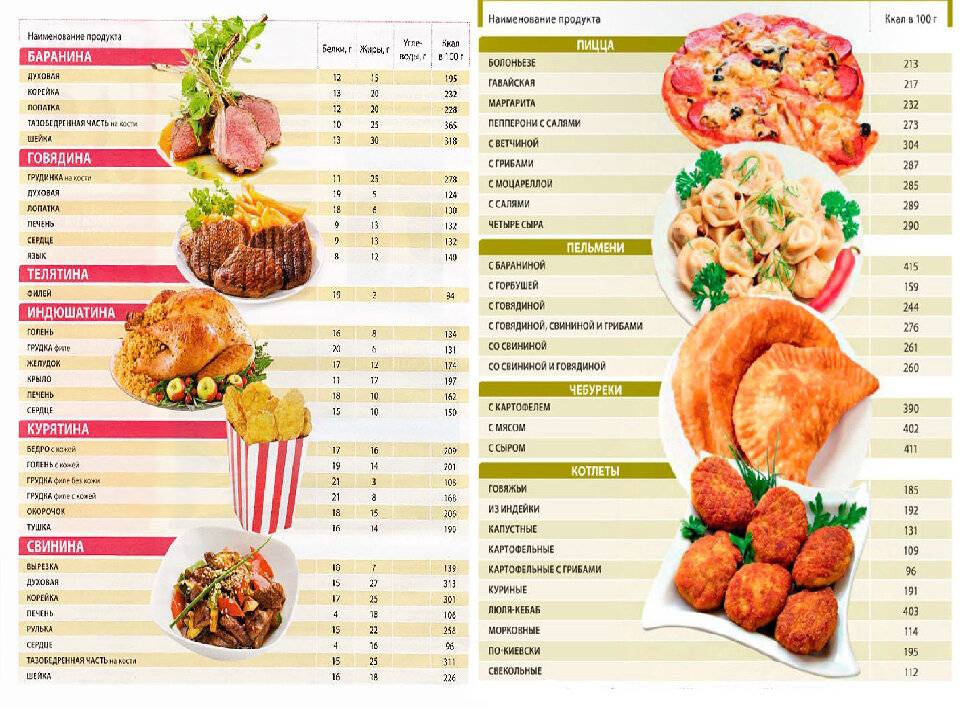 Что важнее для похудения: качество еды или калории? - fitlabs / ирина брехт