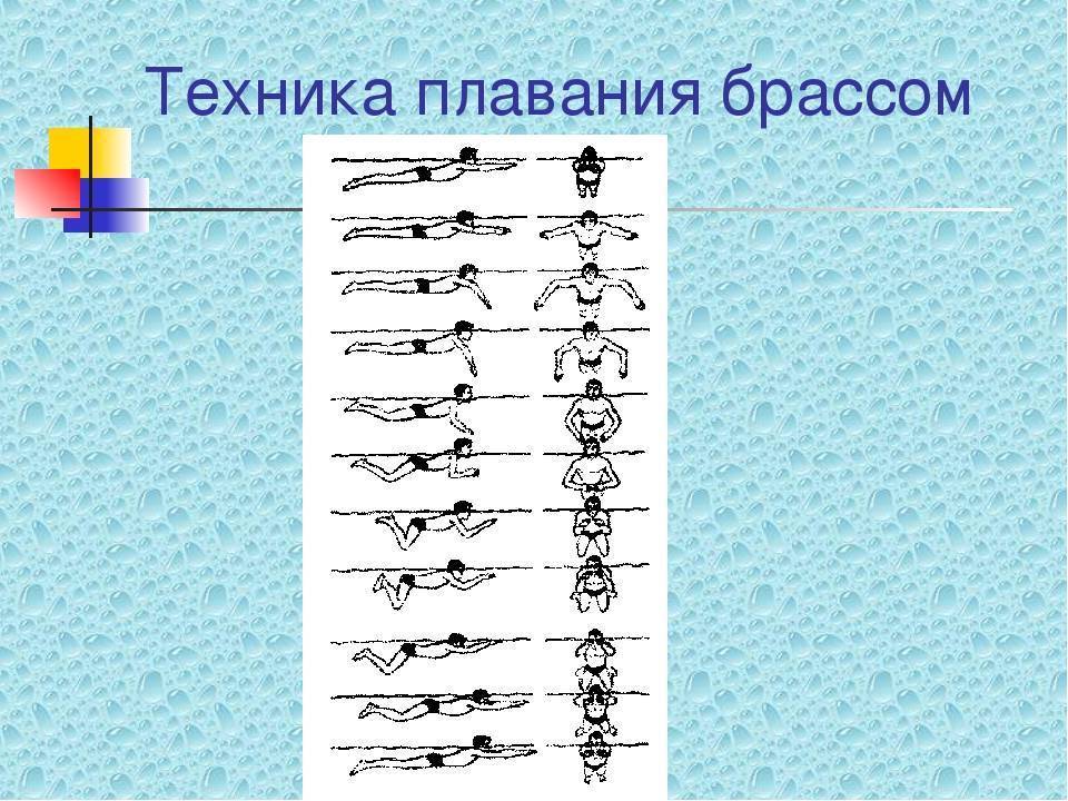 Брасс дыхание схема