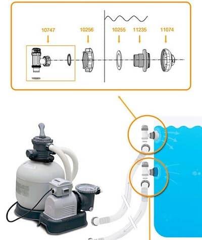 Песочный фильтр для бассейна: режимы работы (фильтрация, промывка, уплотнение, опорожнение и т