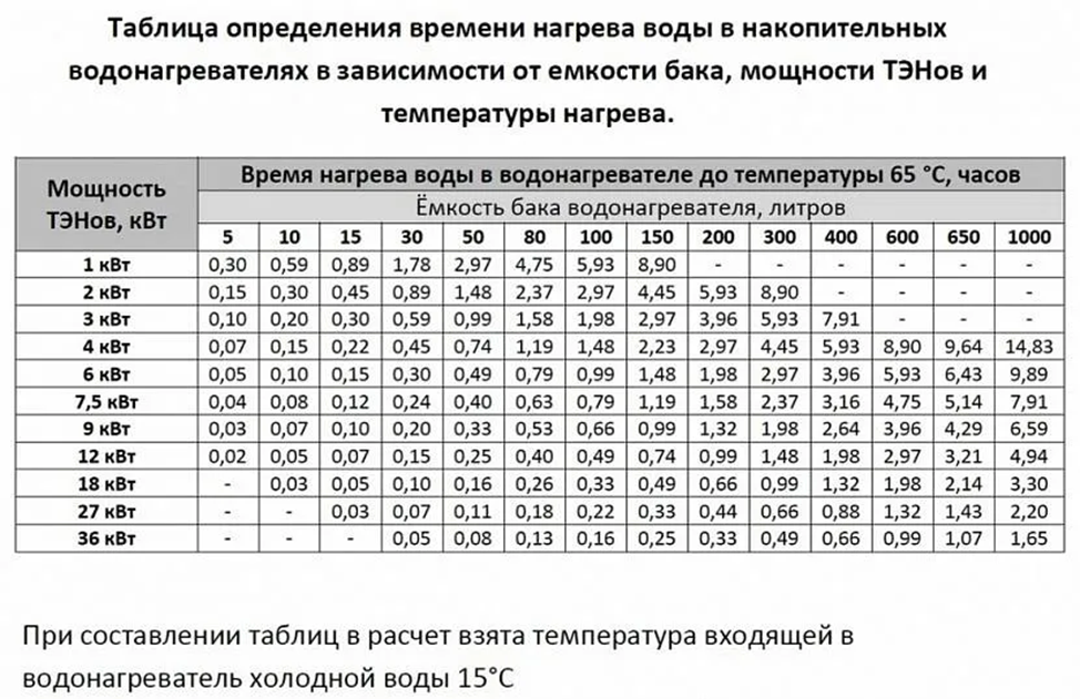 Нагреватель для аквариума: назначение, виды и правила эксплуатации