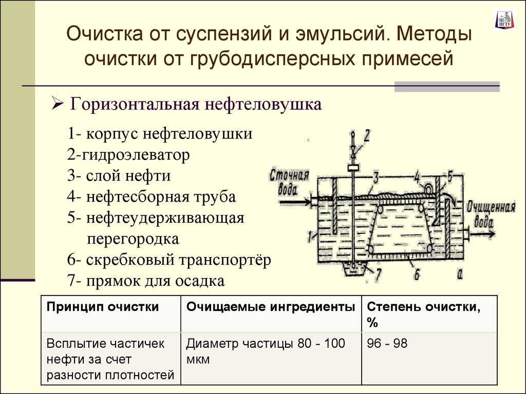 Очищение от примесей. Нефтеловушка для очистки сточных вод. Горизонтальный отстойник-нефтеловушка. Нефтеуловители для очистки сточных вод от нефтепродуктов. Нефтеловушка в резервуаре.