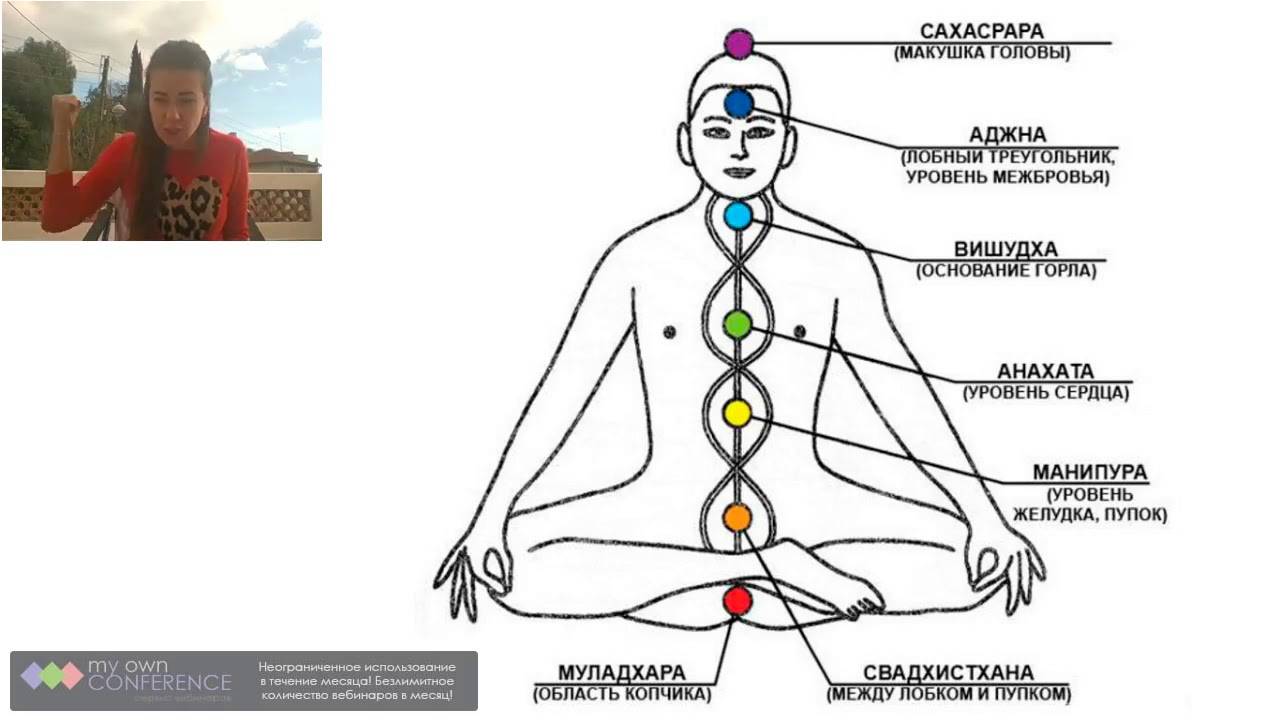Манипура чакра: все что нужно знать о чакре солнечного сплетения